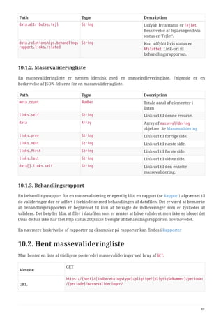 Path Type Description
data.attributes.fejl String Udfyldt hvis status er Fejlet.
Beskrivelse af fejlårsagen hvis
status er 'Fejlet'.
data.relationships.behandlings
rapport.links.related
String Kun udfyldt hvis status er
Afsluttet. Link-url til
behandlingsrapporten.
10.1.2. Massevalideringliste
En massevalideringliste er næsten identisk med en masseindleveringliste. Følgende er en
beskrivelse af JSON-felterne for en massevalideringliste.
Path Type Description
meta.count Number Totale antal af elementer i
listen
links.self String Link-url til denne resurse.
data Array Array af massevalidering
objekter. Se Massevalidering
links.prev String Link-url til forrige side.
links.next String Link-url til næste side.
links.first String Link-url til første side.
links.last String Link-url til sidste side.
data[].links.self String Link-url til den enkelte
massevalidering.
10.1.3. Behandlingsrapport
En behandlingsrapport for en massevalidering er egentlig blot en rapport (se Rapport) afgrænset til
de valideringer der er udført i forbindelse med behandlingen af datafilen. Det er værd at bemærke
at behandlingsrapporten er begrænset til kun at betragte de indleveringer som er lykkedes at
validere. Det betyder bl.a. at filer i datafilen som er ønsket at blive valideret men ikke er blevet det
(hvis de har ikke har fået http status 200) ikke fremgår af behandlingsrapporten overhovedet.
En nærmere beskrivelse af rapporter og eksempler på rapporter kan findes i Rapporter
10.2. Hent massevalideringliste
Man henter en liste af (tidligere posterede) massevalideringer ved brug af GET.
Metode
GET
URL
https://{host}/{indberetningstype}/pligtige/{pligtigSeNummer}/perioder
/{periode}/massevalideringer/
87
 