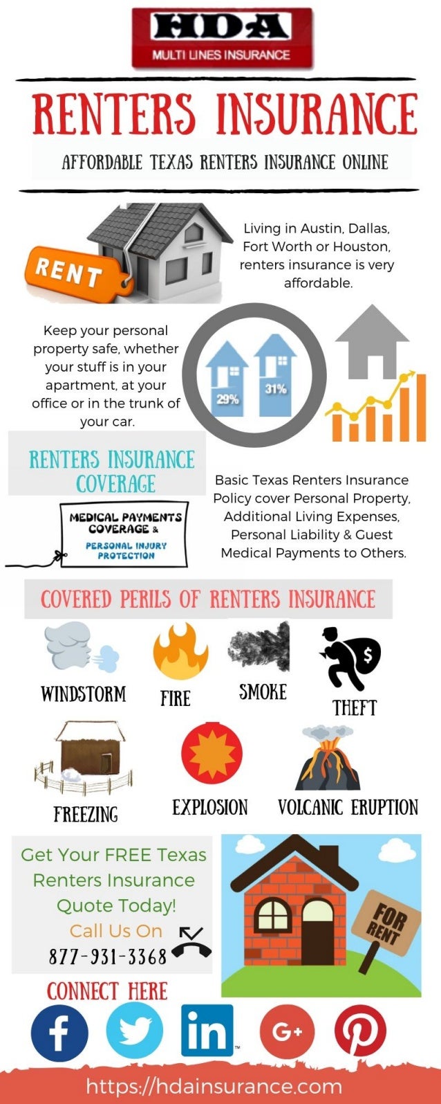 tenants insurance coverage
