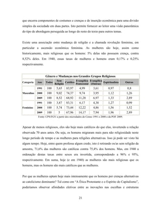 que encerra componentes de costumes e crenças e de inserção econômica para uma divisão
simples da sociedade em duas partes. Isto permite fornecer ao leitor uma visão panorâmica
do tipo de abordagem perseguida ao longo do resto do texto para outros temas.


Existe uma associação entre mudança de religião e a chamada revolução feminina, em
particular a ascensão econômica feminina. As mulheres são hoje, assim como
historicamente, mais religiosas que os homens: 5% delas não possuem crença, contra
8,52% deles. Em 1940, essas taxas de mulheres e homens eram 0,17% e 0,25%
respectivamente.


                   Gênero e Mudanças nos Grandes Grupos Religiosos
                            Sem              Evangélica Evangélica
Categoria   Ano    Todos            Católico                       Espiritualista        Outras
                           Religião          Pentecostal (Outras)
            1991   100      5,65    83,97       4,99        3,61         0,97             0,8
Masculino   2000   100      9,02    74,37       9,74        3,95         1,12            1,26
            2009   100      8,52    68,92      11,28        6,97         1,33            2,89
            1991   100      3,87    83,31       6,17        4,38         1,27            0,99
Feminino    2000   100      5,74    73,44      12,22        4,86         1,56            1,52
            2009   100        5     67,96      14,17        7,94         1,96            2,89
            Fonte: CPS/FGV a partir dos microdados do Censo 1991 e 2000 e da POF 2009.


Apesar de menos religiosos, eles são hoje mais católicos do que elas, invertendo a relação
observada 70 anos antes. Ou seja, os homens migraram mais para não religiosidade neste
longo período de tempo e as mulheres para religiões alternativas. Isso já pode ser visto há
algum tempo. Hoje, entre quem professa algum credo, isto é retirando os/as sem religião da
amostra, 71,6% das mulheres são católicas contra 75,4% dos homens. Mas, em 1940 a
ordenação destas taxas entre sexos era invertida, correspondendo a 96% e 95%,
respectivamente. Em suma, hoje (e em 1940) as mulheres são mais religiosas que os
homens, mas os homens são mais católicos que as mulheres.


Por que as mulheres optam hoje mais intensamente que os homens por crenças alternativas
ao catolicismo dominante? Tal como em “A Ética Protestante e o Espírito do Capitalismo”,
poderíamos observar afinidades eletivas entre as inovações nas escolhas e estruturas


                                               21
 