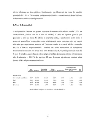 níveis inferiores aos dos católicos. Similarmente, os diferenciais da renda do trabalho
principal são 2,6% e 1% menores, também contradizendo a mera transposição da hipótese
weberiana ao contexto tupiniquim atual.


b. Nível de Escolaridade


A religiosidade é menor nos grupos extremos do espectro educacional, sendo 7,27% na
cauda inferior (aqueles com até 3 anos de estudos) e 7,46% na superior (para os que
possuem 12 anos ou mais). Na adesão às diferentes seitas, o catolicismo, assim como o
grupo de evangélicos pentecostais, estão relativamente mais presentes entre os menos
educados: para aqueles que possuem até 7 anos de estudos as taxas de adesão a estas são
69,83% e 13,63%, respectivamente. Diferente das seitas pentecostais, as evangélicas
tradicionais se destacam nos níveis mais altos de educação (8,7% para aqueles com mais de
8 anos de estudo). A escolha por outras religiões também é mais presente no extremo mais
alto de educação - 10,23% dos que tem 12 anos de estudo são adeptos a outras seitas
(sendo 6,04% adeptos ao espiritualismo).


                                                                                                    Outras Agregadas
                                Sem                  Evangélica       Outras                     (Inclui Afro, Orinetais e   Sem
                              religião   Católicos   Pentecostal    Evangélicas   Espiritualista          Outras)            Info


Anos de estudo
Sem instrução ou até 3 anos     7.27%     69.95%          13.62%          6.18%          0.59%            2.27%              0.12%
4a7                             5.90%     69.68%          13.63%          7.26%          0.88%            2.61%              0.04%
8 a 11                          6.51%     66.30%          13.01%          8.70%          2.01%            3.40%              0.07%
12 ou mais                      7.46%     66.90%            6.70%         8.62%          6.04%            4.19%              0.09%


                                Fonte: CPS/FGV a partir dos microdados da POF 2009/IBGE




                                                               24
 