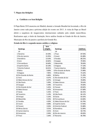 7. Mapas das Religiões


   a. Católicos e os Sem Religião


O Papa Bento XVI anunciou em Madrid, durante a Jornada Mundial da Juventude, o Rio de
Janeiro como sede para a próxima edição do evento em 2013. A visita do Papa ao Brasil
abrirá a sequência de megaeventos internacionais sediados pela cidade maravilhosa.
Realizamos aqui, a título de ilustração, breve análise focada no Estado do Rio de Janeiro,
Município do Rio de janeiro e periferia do Grande Rio.
Estado do Rio é o segundo menos católico e religioso
                                        Sem
     Rankings                         religião      Rankings                    Católicos
     UF                                             UF
   1 Roraima                           19.39%     1 Piauí                          87.93%
   2 Rio de Janeiro                    15.95%     2 Ceará                          81.08%
   3 Rondônia                          13.54%     3 Paraíba                        80.25%
   4 Acre                              10.82%     4 Sergipe                        79.96%
   5 Pernambuco                        10.60%     5 Maranhão                       78.04%
   6 Espírito Santo                    10.18%     6 Alagoas                        77.10%
   7 Distrito Federal                  10.01%     7 Santa Catarina                 75.88%
   8 Bahia                              9.00%     8 Rio Grande do Norte            73.98%
   9 Alagoas                            7.85%     9 Minas Gerais                   73.32%
  10 Rio Grande do Norte                6.86%    10 Bahia                          71.39%
  11 Pará                               6.67%    11 Rio Grande do Sul              71.37%
  12 Mato Grosso do Sul                 6.07%    12 Amapá                          70.89%
  13 São Paulo                          5.99%    13 Mato Grosso                    70.63%
  14 Sergipe                            5.58%    14 Tocantins                      70.60%
  15 Rio Grande do Sul                  5.45%    15 Paraná                         69.82%
  16 Mato Grosso                        5.42%    16 Amazonas                       67.68%
  17 Goiás                              5.35%    17 Pará                           66.55%
  18 Tocantins                          5.19%    18 São Paulo                      66.12%
  19 Amapá                              5.16%    19 Goiás                          65.42%
  20 Maranhão                           4.33%    20 Pernambuco                     63.84%
  21 Paraíba                            4.30%    21 Mato Grosso do Sul             63.70%
  22 Ceará                              4.08%    22 Espírito Santo                 57.04%
  23 Paraná                             3.56%    23 Distrito Federal               55.88%
  24 Minas Gerais                       3.55%    24 Rondônia                       52.89%
  25 Santa Catarina                     3.41%    25 Acre                           50.73%
  26 Amazonas                           2.94%    26 Rio de Janeiro                 49.83%
  27 Piauí                              1.64%    27 Roraima                        46.78%


                                            32
 