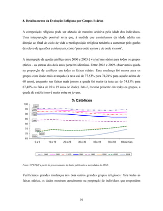 8. Detalhamento da Evolução Religiosa por Grupos Etários


A composição religiosa pode ser afetada de maneira decisiva pela idade dos indivíduos.
Uma interpretação possível seria que, à medida que caminhamos da idade adulta em
direção ao final do ciclo de vida a predisposição religiosa tenderia a aumentar pelo ganho
de relevo de questões existenciais, como „para onde vamos e de onde viemos‟.


A interrupção da queda católica entre 2000 e 2003 é visível nas séries para todos os grupos
etários - as curvas dos dois anos parecem idênticas. Entre 2003 e 2009, observamos queda
na proporção de católicos em todas as faixas etárias. Essa mudança foi menor para os
grupos com idade mais avançada (a taxa cai de 77.53% para 74,24% para aquele acima de
60 anos), enquanto nas faixas mais jovens a queda foi maior (a taxa cai de 74.13% para
67,48% na faixa de 10 a 19 anos de idade). Isto é, mesmo presente em todos os grupos, a
queda do catolicismo é maior entre os jovens.

                                                    % Católicos
 100
          1940
  95     1950
         1970
  90     1980

  85
         1990
  80

  75
            2000
  70               2003
         2009
  65
           0a 9              10 a 19      20 a 29      30 a 39     40 a 49          50 a 59     60 ou mais




                      1940         1950      1970      1980      1990        2000        2003       2009




Fonte: CPS/FGV a partir do processamento de dados publicados e microdados do IBGE.



Verificamos grandes mudanças nos dois outros grandes grupos religiosos. Para todas as
faixas etárias, os dados mostram crescimento na proporção de indivíduos que respondem




                                                        39
 
