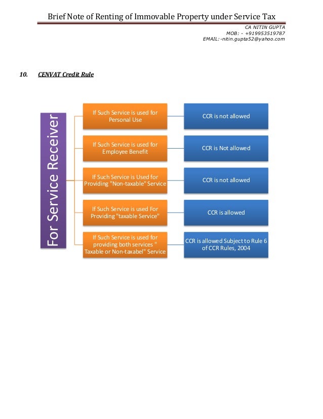 renting-of-immovable-property-11-638.jpg?cb=1371892865