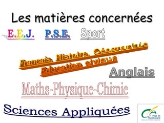 Les matières concernéesLes matières concernées
 