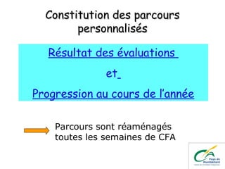 Constitution des parcoursConstitution des parcours
personnaliséspersonnalisés
Résultat des évaluations
et
Progression au cours de l’année
Parcours sont réaménagés
toutes les semaines de CFA
 