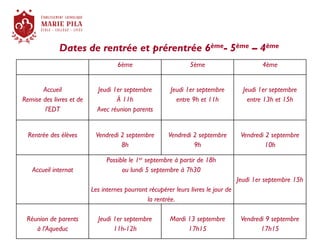 Dates de rentrée et prérentrée 6ème- 5ème – 4ème
6ème 5ème 4ème
Accueil
Remise des livres et de
l’EDT
Jeudi 1er septembre
À 11h
Avec réunion parents
Jeudi 1er septembre
entre 9h et 11h
Jeudi 1er septembre
entre 13h et 15h
Rentrée des élèves Vendredi 2 septembre
8h
Vendredi 2 septembre
9h
Vendredi 2 septembre
10h
Accueil internat
Possible le 1er septembre à partir de 18h
ou lundi 5 septembre à 7h30
Les internes pourront récupérer leurs livres le jour de
la rentrée.
Jeudi 1er septembre 15h
Réunion de parents
à l’Aqueduc
Jeudi 1er septembre
11h-12h
Mardi 13 septembre
17h15
Vendredi 9 septembre
17h15
 