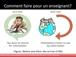 Comment faire pour un enseignant? Source: http://www.slideshare.net/markwoolley/web-20-tools-in-your-classroom 