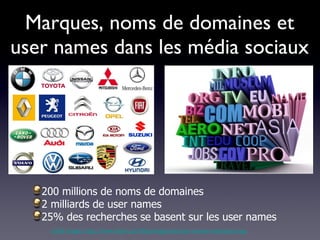 Marques, noms de domaines et user names dans les média sociaux 200 millions de noms de domaines 2 milliards de user names 25% des recherches se basent sur les user names  crédit image: http://www.them.pro/files/images/domain-names-extensions.jpg 