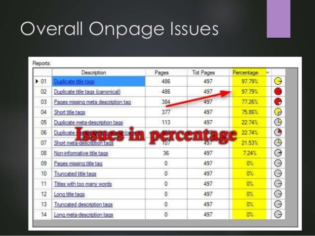 rentsher website analysis report by bangaloreseocompany in