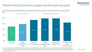 Building pressure? Rising rents, and what to expect in the future | PPT