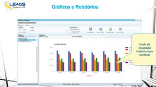 Gráficos e Relatórios
Custo de
Ocupação
Individual por
Contrato
 