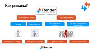 Как решаем?
Физические лица
Заявка

Оповещения на почту

Предложение

Расширенный фильтр

Точки проката
Персональная
страница

Удобный поиск

Система управления
контентом

Система рейтингов

 