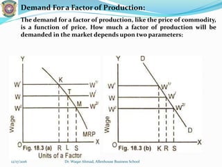 Demand For a Factor of Production:
The demand for a factor of production, like the price of commodity,
is a function of price. How much a factor of production will be
demanded in the market depends upon two parameters:
12/17/2016 Dr. Waqar Ahmad, Allenhouse Business School
 