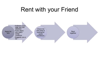 Rent with your Friend

 