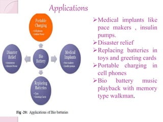 Applications
Medical implants like
pace makers , insulin
pumps.
Disaster relief
Replacing batteries in
toys and greeting cards
Portable charging in
cell phones
Bio battery music
playback with memory
type walkman.
 
