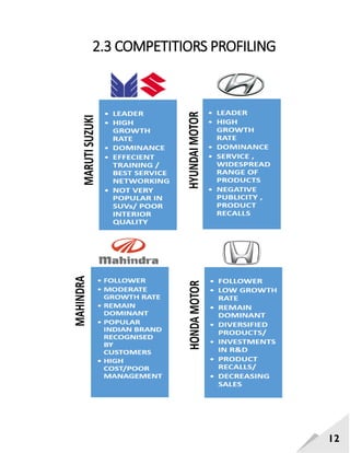 12
2.3 COMPETITIORS PROFILING
 