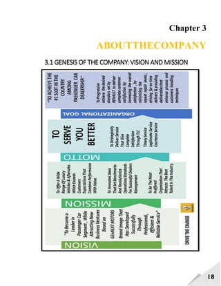 18
Chapter 3
ABOUTTHECOMPANY
3.1 GENESIS OF THE COMPANY: VISION AND MISSION
 
