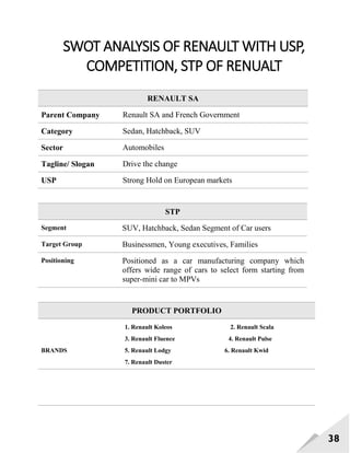 38
SWOT ANALYSIS OF RENAULT WITH USP,
COMPETITION, STP OF RENUALT
RENAULT SA
Parent Company Renault SA and French Government
Category Sedan, Hatchback, SUV
Sector Automobiles
Tagline/ Slogan Drive the change
USP Strong Hold on European markets
STP
Segment SUV, Hatchback, Sedan Segment of Car users
Target Group Businessmen, Young executives, Families
Positioning Positioned as a car manufacturing company which
offers wide range of cars to select form starting from
super-mini car to MPVs
PRODUCT PORTFOLIO
BRANDS
1. Renault Koleos 2. Renault Scala
3. Renault Fluence 4. Renault Pulse
5. Renault Lodgy 6. Renault Kwid
7. Renault Duster
 