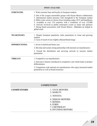 39
COMPETITION
COMPETITORS 1. TATA MOTORS
2. MARUTI
3. TOYOTA
4. NISSAN MOTORS
5. HONDA
6. FORD
7. CHEVROLET
8. HYUNDAI MOTORS
SWOT ANALYSIS
STRENGTHS 1. Wide customer base and loyalty in European markets
2. One of the Largest automobile groups with Nissan Motors collaboration
3. International market presence with stronghold in the European market
4. Offers wide variety to choose from including sedan, SUV and hatchbacks
5. Available in over 110 countries with a workforce of over 125,000
6. Actively involved in global motorsport events as teams and sponsors
7. Strong brand associations with Nissan Motors , Mahindra etc helped in
global reach
WEAKNESSES 1. Despite European popularity, lacks penetration in Asian and growing
markets
2. Cases of recall of cars slightly affected brand image
OPPORTUNITIES 1. Invest in hybrid and future cars
2. Develop and sustain strong partnership with national car manufacturers
3. Extend the distribution and servicing network to increase market
penetration
THREATS 1. Competitive car manufacturers
2. Innovative features introduced in competitive care which leads to product
differentiation
3. Competition with national car manufacturers who enjoy increased market
penetration as well as brand awareness
 