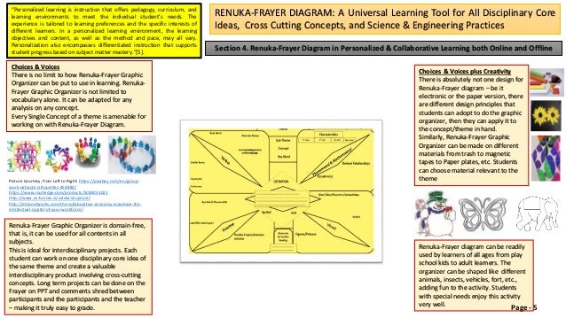 renuka frayer model for new generation science standards online frayer model