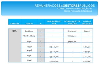 REMUNERAÇÕESdeGESTORESPÚBLICOSCONSELHO de ADMINISTRAÇÃO daCAIXA GERAL de DEPÓSITOS