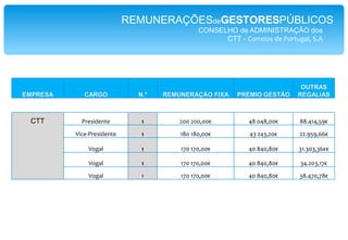 ÁGUASdePORTUGALREMUNERAÇÕESdeGESTORESPÚBLICOS