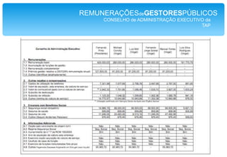 REMUNERAÇÕESdeGESTORESPÚBLICOSCONSELHO de ADMINISTRAÇÃO EXECUTIVO da TAP