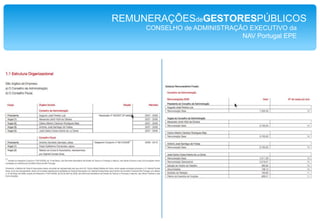 INCMImprensaNacional-CasadaMoedaREMUNERAÇÕESdeGESTORESPÚBLICOS