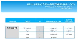 REMUNERAÇÕESdeGESTORESPÚBLICOSCONSELHO de ADMINISTRAÇÃO da INCM-Imprensa Nacional-Casa da MoedaUm Secretário de Estado recebecerca de 80.000,00 Euros porano;