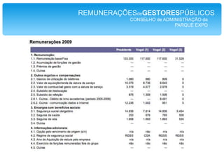 O Presidente do Conselho de Administraçãoda INCM, Imprensa Nacional – Casa da Moedarecebeu  189.784,00 Euros;O Presidente do Conselho de Administração da INCM, Imprensa Nacional – Casa da Moedaganhapormês 16,96 anos de saláriomédio de cadaportuguês.