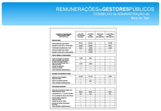 NAVPORTUGALE.P.EREMUNERAÇÕESdeGESTORESPÚBLICOS