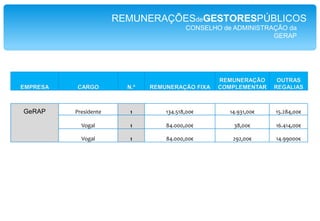 REMUNERAÇÕESdeGESTORESPÚBLICOSCONSELHO de ADMINISTRAÇÃO EXECUTIVO da NAV Portugal EPE