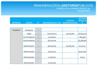 REMUNERAÇÕESdeGESTORESPÚBLICOSCONSELHO de ADMINISTRAÇÃO daBaía do TejoEmpresa criada em 13 de Outubro de 2009