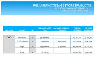 O Vice-Presidente dos EUA recebeporano $ 208.000,00 (151 471,017 Euros )