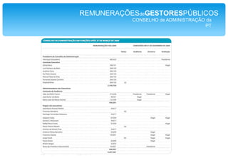 SIEVSistema de Identificação Electrónica de VeículosREMUNERAÇÕESdeGESTORESPÚBLICOS