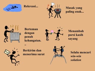Rekreasi... Masak yang paling enak... Berteman dengan penuh kehangatan... Menambah porsi kasih sayang Berkirim dan menerima surat Selalu mencari  win-win solution 