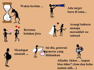 Waktu berlalu ... Ada target 
baru di sana... 
Bertemu 
belahan jiwa 
Arungi bahtera 
menuju 
mawaddah wa 
rahmah 
Mendapat 
amanah ... 
Ini dia, generasi 
penerus yang 
diidamkan 
Allaahu Akbar… kapan 
bisa tidur? (Jam dua belas 
malam niih…) 
 