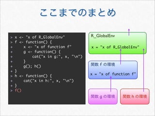 >   x <- "x of R_GlobalEnv"           R_GlobalEnv
>   f <- function() {
+       x <- "x of function f"        x = "x of R_GlobalEnv"
+       g <- function() {
+           cat("x in g:", x, "n")
+       }
+       g(); h()                          f
+   }
                                      x = "x of function f"
>   h <- function() {
+       cat("x in h:", x, "n")
+   }
>   f()
                                          g             h
 