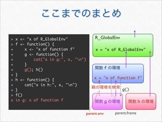 >   x <- "x of R_GlobalEnv"                R_GlobalEnv
>   f <- function() {
+       x <- "x of function f"             x = "x of R_GlobalEnv"
+       g <- function() {
+           cat("x in g:", x, "n")
+       }
+       g(); h()                                   f
+   }
                                          x = "x of function f"
>   h <- function() {
+       cat("x in h:", x, "n")
+   }                                                      g()
>   f()
x   in g: x of function f                          g                  h

                                      parent.env       parent.frame
 