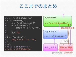 >   x <- "x of R_GlobalEnv"           R_GlobalEnv
>   f <- function() {
+       x <- "x of function f"        x = "x of R_GlobalEnv"
+       g <- function() {
+           cat("x in g:", x, "n")
+       }
+       g(); h()                          f
+   }
                                      x = "x of function f"
>   h <- function() {
+       cat("x in h:", x, "n")
                                                             h()
+   }
>   f()
x   in g: x of function f                 g                  h
x   in h: x of R_GlobalEnv

                                              parent.frame   parent.env
 