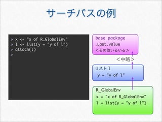 > x <- "x of R_GlobalEnv"   base package
> l <- list(y = "y of l")   .Last.value
> attach(l)
>


                                 l
                             y = "y of l"


                            R_GlobalEnv
                            x = "x of R_GlobalEnv"
                            l = list(y = "y of l")
 