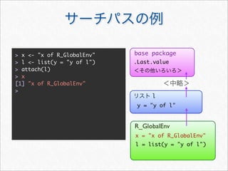 > x <- "x of R_GlobalEnv"   base package
> l <- list(y = "y of l")   .Last.value
> attach(l)
> x
[1] "x of R_GlobalEnv"
>
                                 l
                             y = "y of l"


                            R_GlobalEnv
                            x = "x of R_GlobalEnv"
                            l = list(y = "y of l")
 