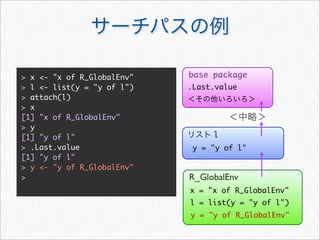 > x <- "x of R_GlobalEnv"   base package
> l <- list(y = "y of l")   .Last.value
> attach(l)
> x
[1] "x of R_GlobalEnv"
> y
[1] "y of l"                     l
> .Last.value                y = "y of l"
[1] "y of l"
> y <- "y of R_GlobalEnv"
>                           R_GlobalEnv
                            x = "x of R_GlobalEnv"
                            l = list(y = "y of l")
                            y = "y of R_GlobalEnv"
 