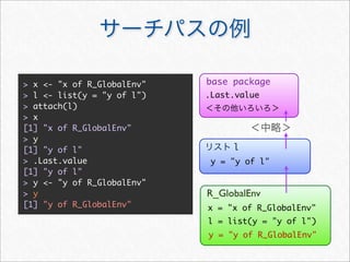> x <- "x of R_GlobalEnv"   base package
> l <- list(y = "y of l")   .Last.value
> attach(l)
> x
[1] "x of R_GlobalEnv"
> y
[1] "y of l"                     l
> .Last.value                y = "y of l"
[1] "y of l"
> y <- "y of R_GlobalEnv"
> y                         R_GlobalEnv
[1] "y of R_GlobalEnv"      x = "x of R_GlobalEnv"
                            l = list(y = "y of l")
                            y = "y of R_GlobalEnv"
 