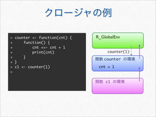 > counter <- function(cnt) {   R_GlobalEnv
+     function() {
+         cnt <<- cnt + 1
+         print(cnt)                counter(1)
+     }
                                  counter
+ }
> c1 <- counter(1)              cnt = 1
>

                                   c1
 