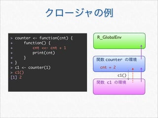 > counter <- function(cnt) {   R_GlobalEnv
+      function() {
+          cnt <<- cnt + 1
+          print(cnt)
+      }
                                  counter
+ }
> c1 <- counter(1)              cnt = 2
> c1()
                                          c1()
[1] 2
                                   c1
 