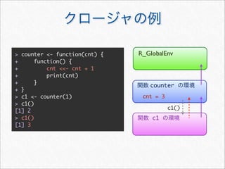 > counter <- function(cnt) {   R_GlobalEnv
+      function() {
+          cnt <<- cnt + 1
+          print(cnt)
+      }
                                  counter
+ }
> c1 <- counter(1)              cnt = 3
> c1()
                                          c1()
[1] 2
> c1()                             c1
[1] 3
 