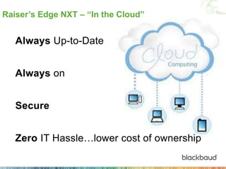 13
RE NXT – “In the Cloud”
Always Up-to-Date
Always on
Secure
Zero IT Hassle…lower cost of ownership
Raiser’s Edge NXT – “In the Cloud”
 