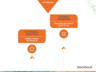 INFORMATION
ACTIONABLE
ANALYTICS
SCREEN, TARGET,
GET RESULTS
FLEXIBLE
REPORTING
PUSH DATA AND INSIGHT
BACK TO YOU
 