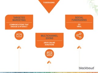 FUNDRAISING
TARGETED
MARKETING
COMMUNICATIONS THAT
ENGAGE & INTERACT
SOCIAL
FUNDRAISING
GO
VIRAL
MULTICHANNEL
GIVING
DRIVE ONLINE
DONATIONS
 